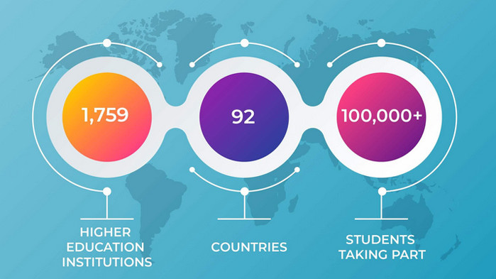 Отлични позиции за ИУ – Варна в международната рейтингова класация U-Multirank 2020 г.
